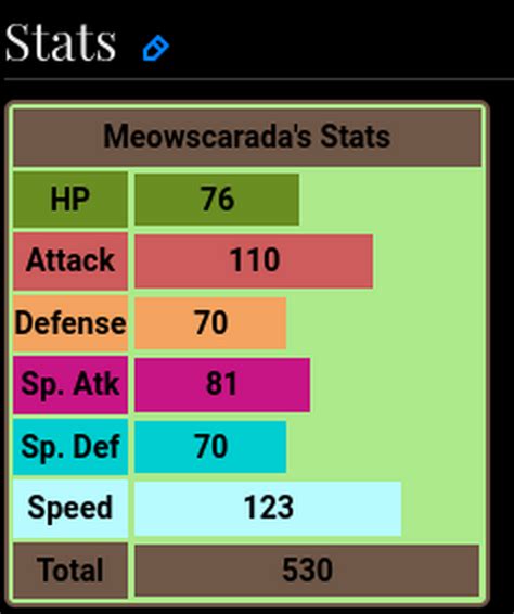 meowscarada base stats